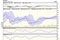 Góc nhìn kỹ thuật phiên 9/12
